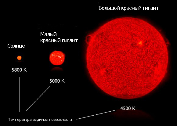 Реферат На Тему Эволюция Солнца